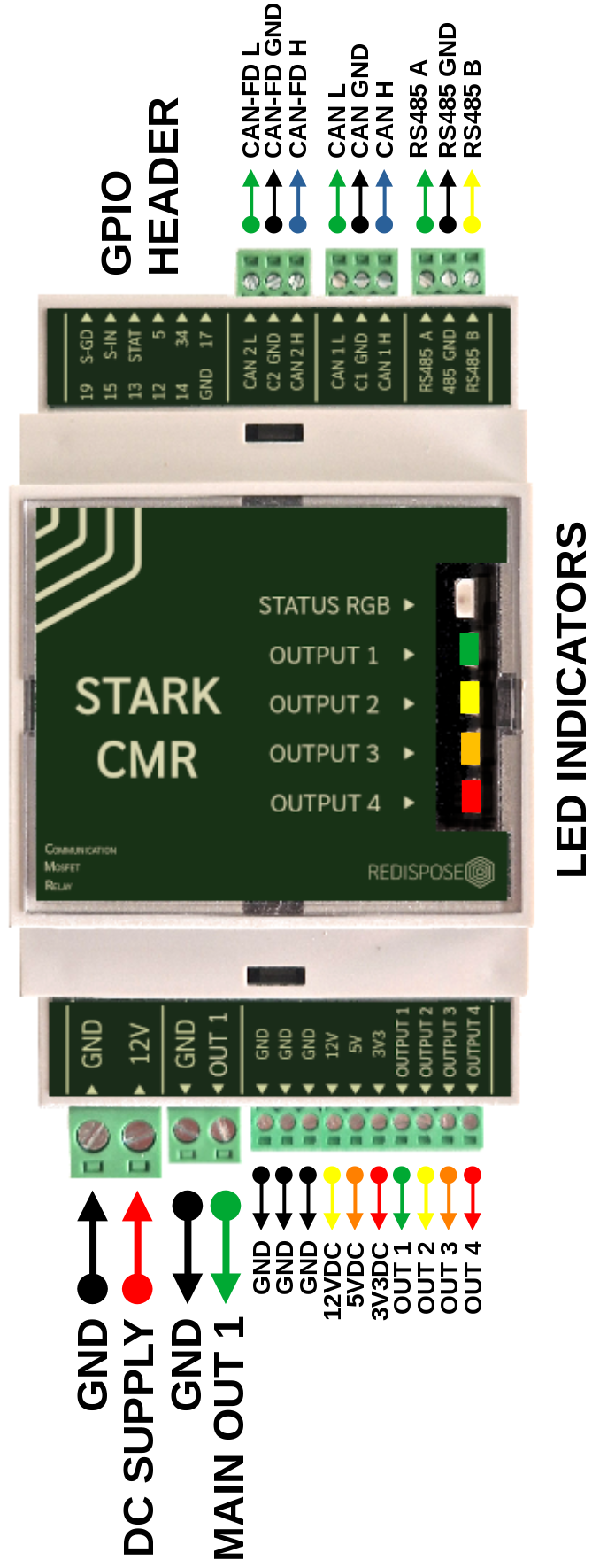 STARK CMR electronic module with various connectors and indicators on a white background