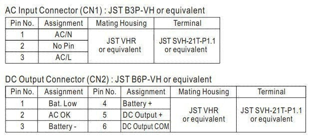 Redispose switched power supply unit connector pin assignments for AC input and DC output.