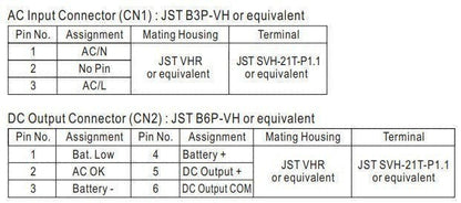 Redispose switched power supply unit connector pin assignments for AC input and DC output.