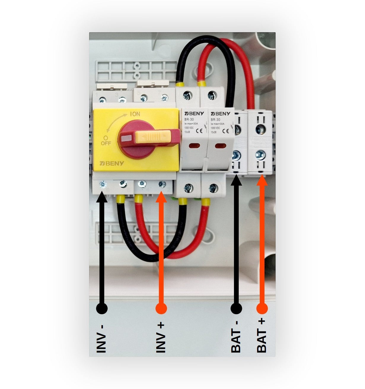 Redispose Stark Box Basic enclosure with yellow and red rotary switch, DC isolator, and fuses. Wires labeled INV-, INV+, BAT-, BAT+.