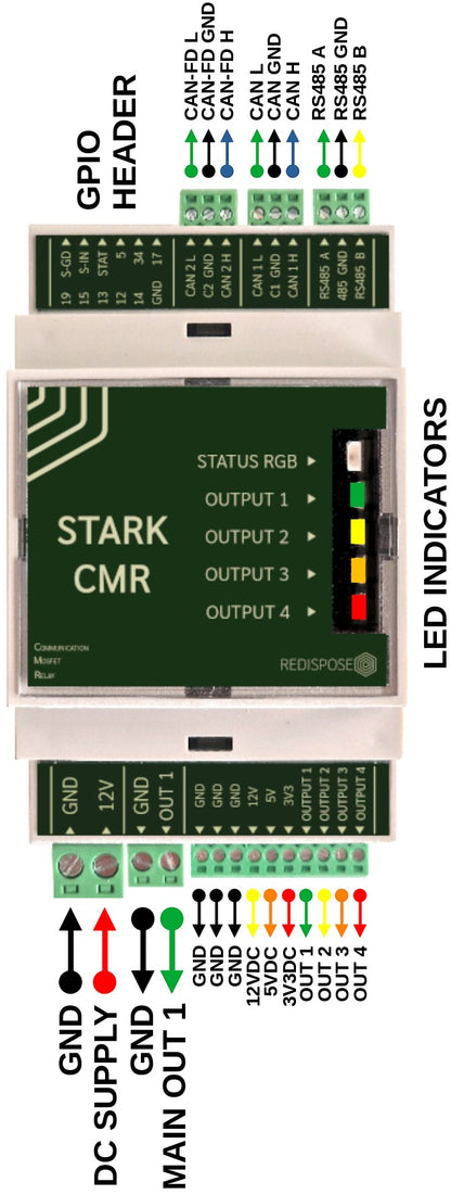 Redispose Stark CMR v2 communication, MOSFET, and relay module with LED indicators and multiple input/output terminals.