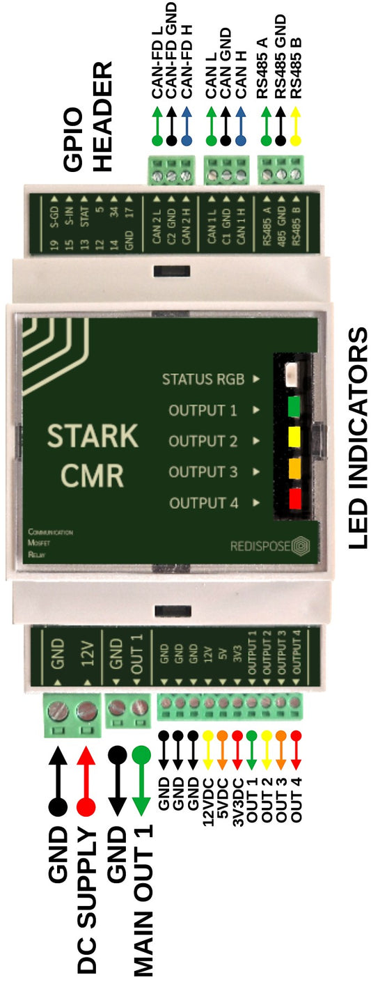 Redispose Stark CMR v2 communication, MOSFET, and relay module with LED indicators and multiple input/output terminals.